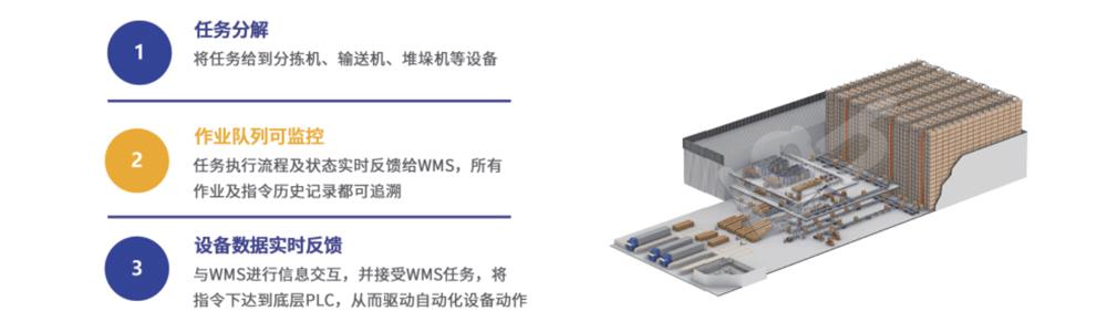 WCS立體倉(cāng)機(jī)器人調(diào)度系統(tǒng)