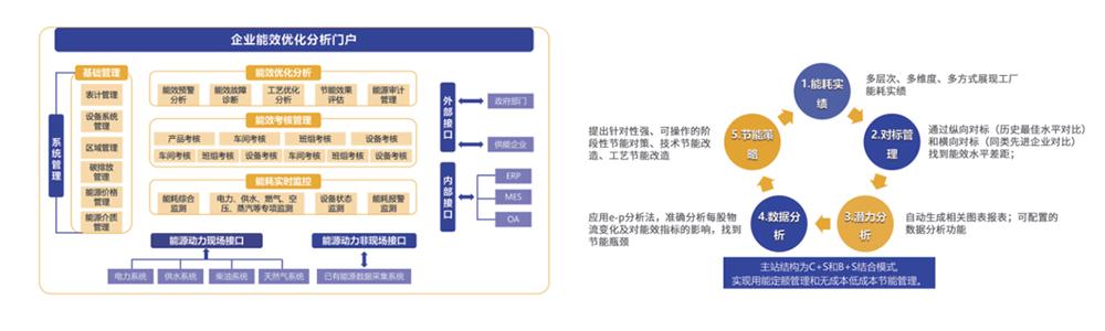 EMS能源管理系統(tǒng)