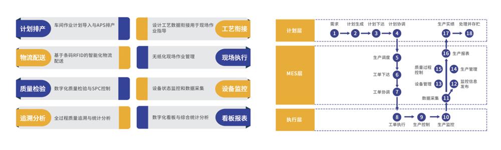 MES生產(chǎn)制造執(zhí)行系統(tǒng)